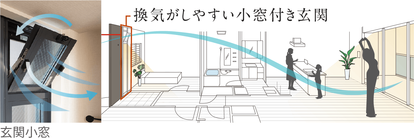 玄関小窓からの風の通り道で、通風に優れた快適空間。