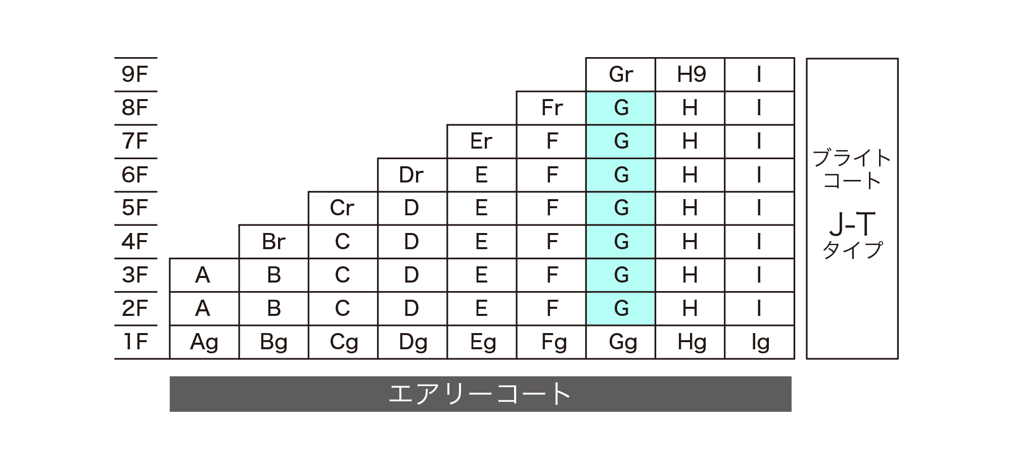 G-type