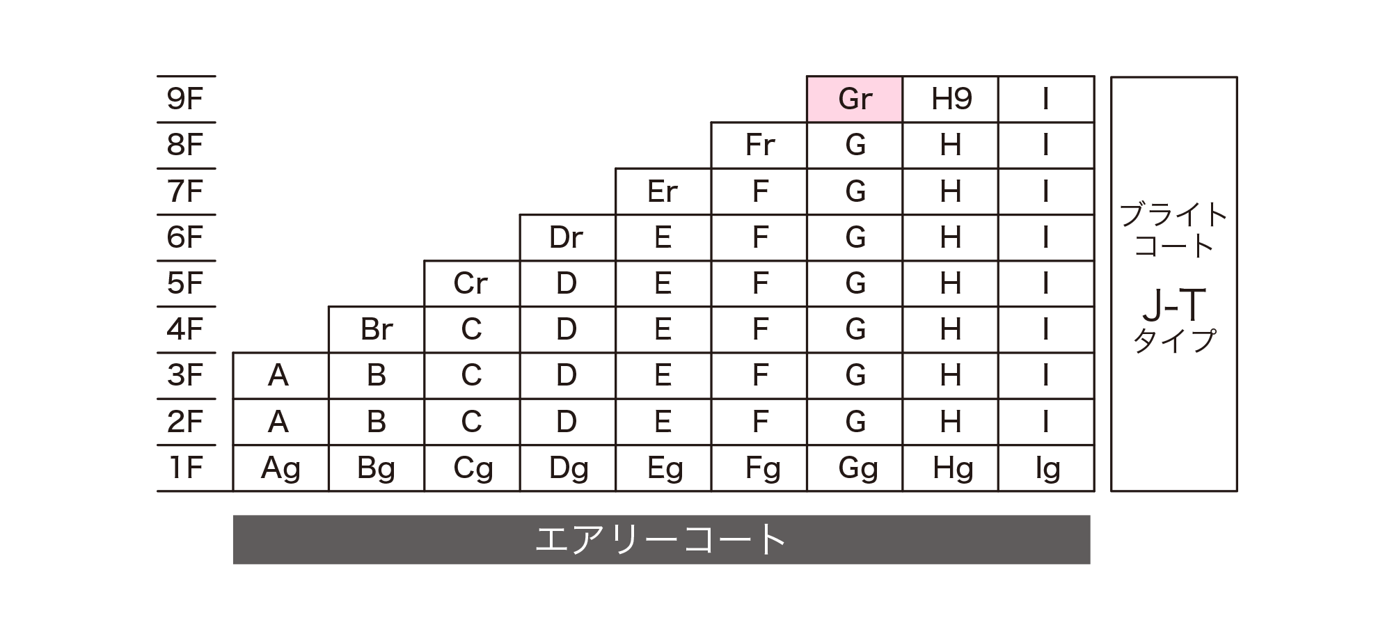 Gr-type