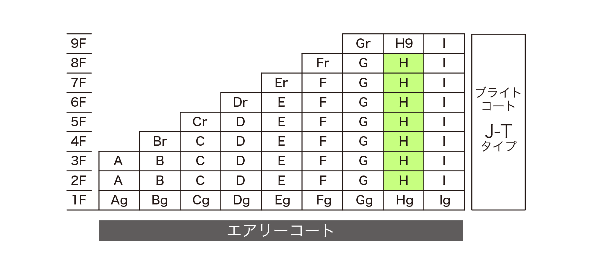 H-type