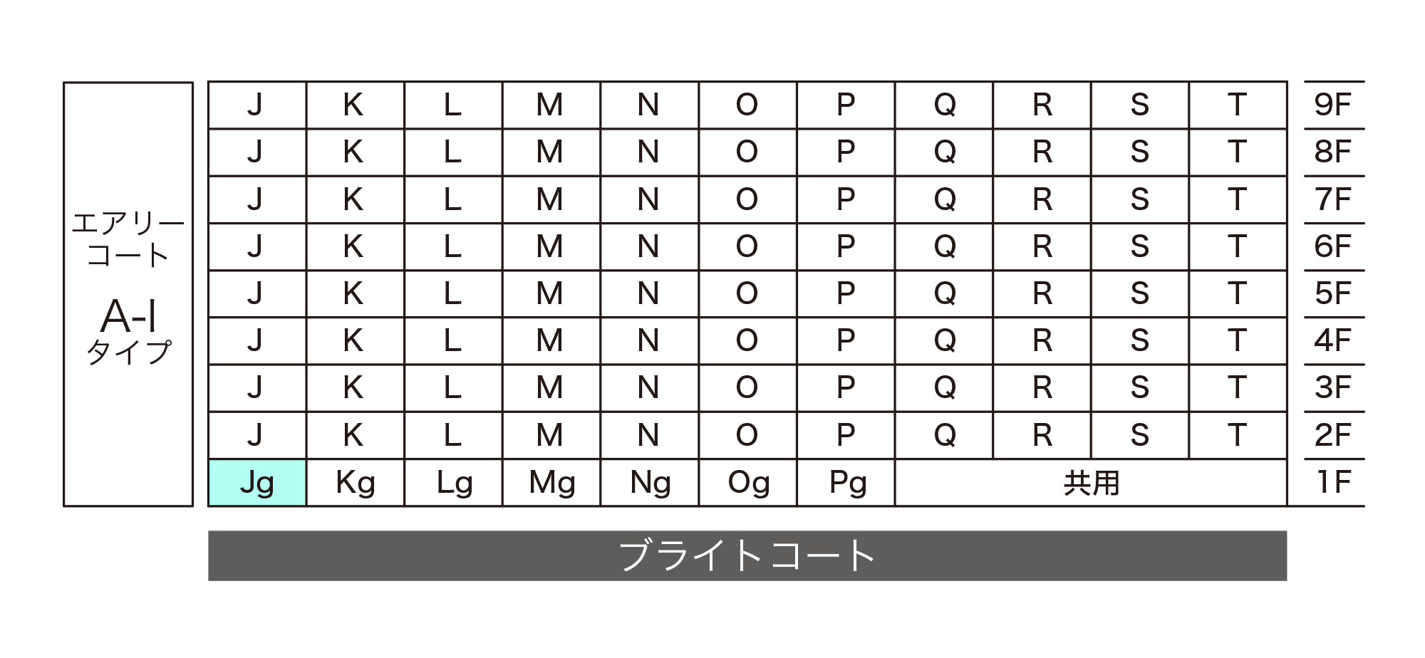 Jg-type