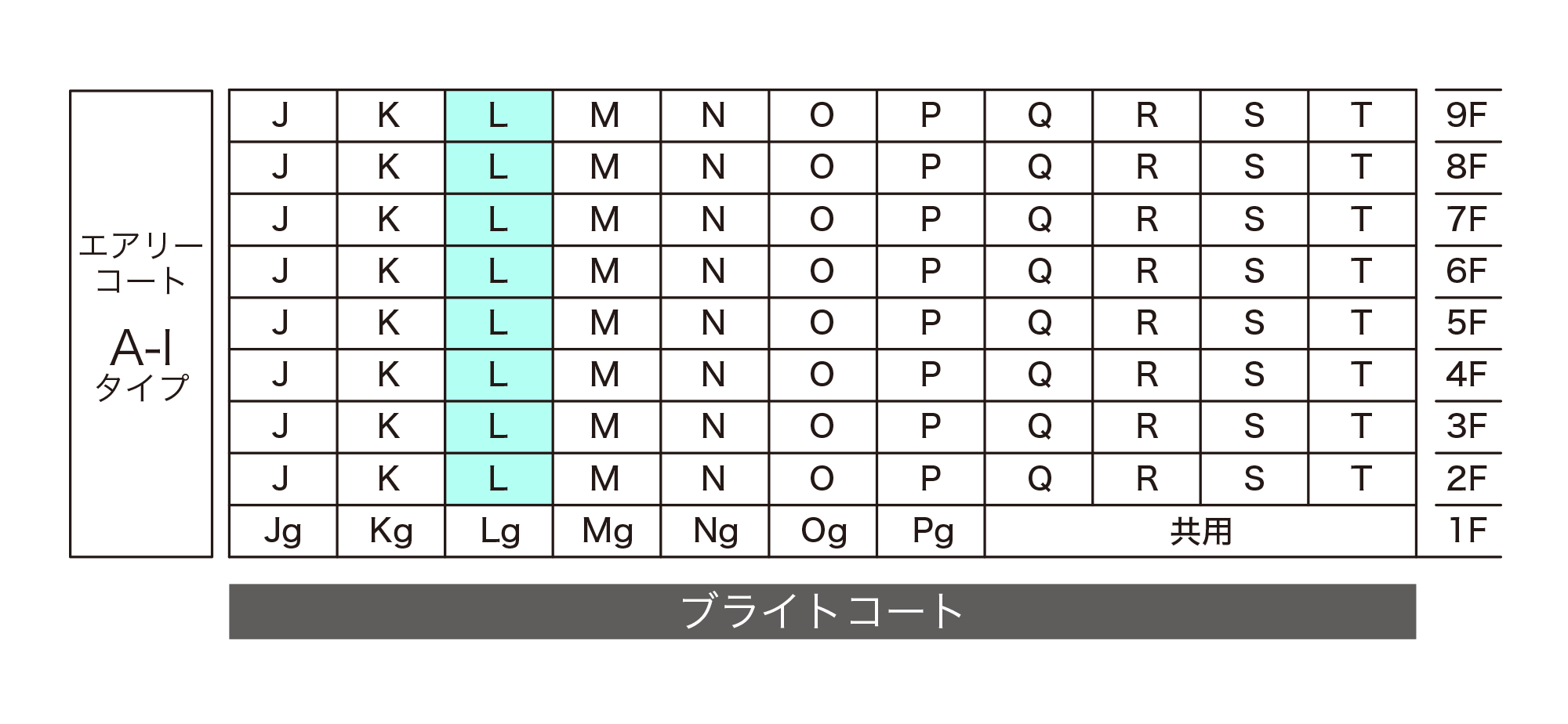 L-type