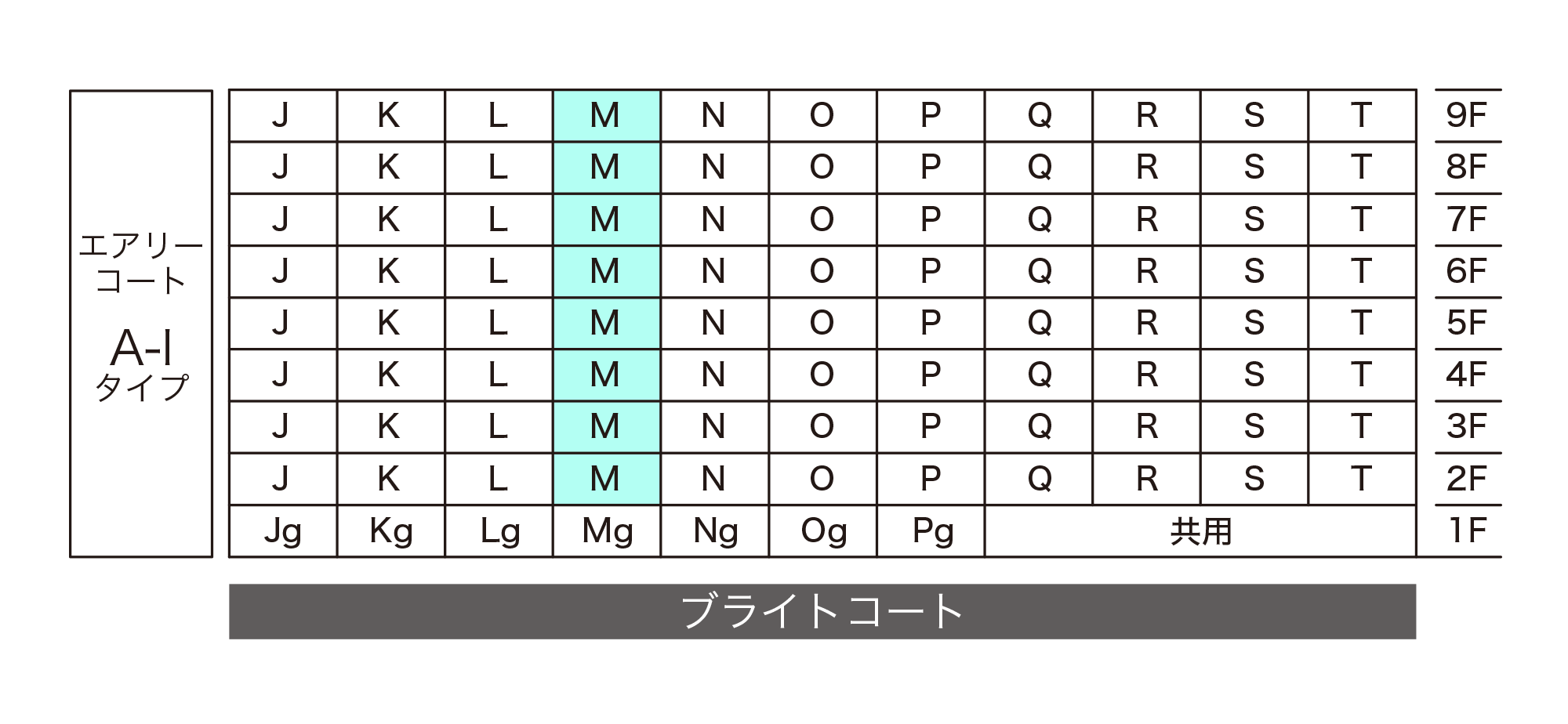 M-type