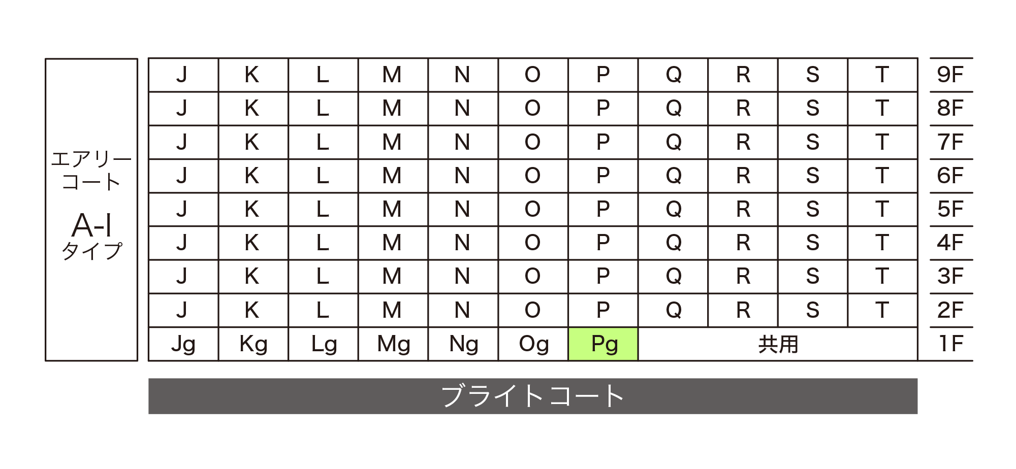 Pg-type