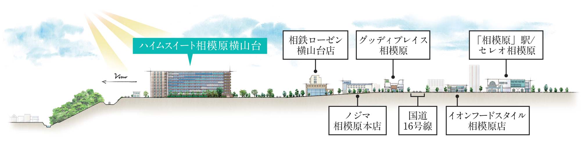 フラットアプローチ概念図