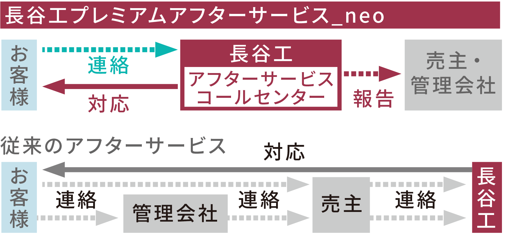 ダイレクト受付システム