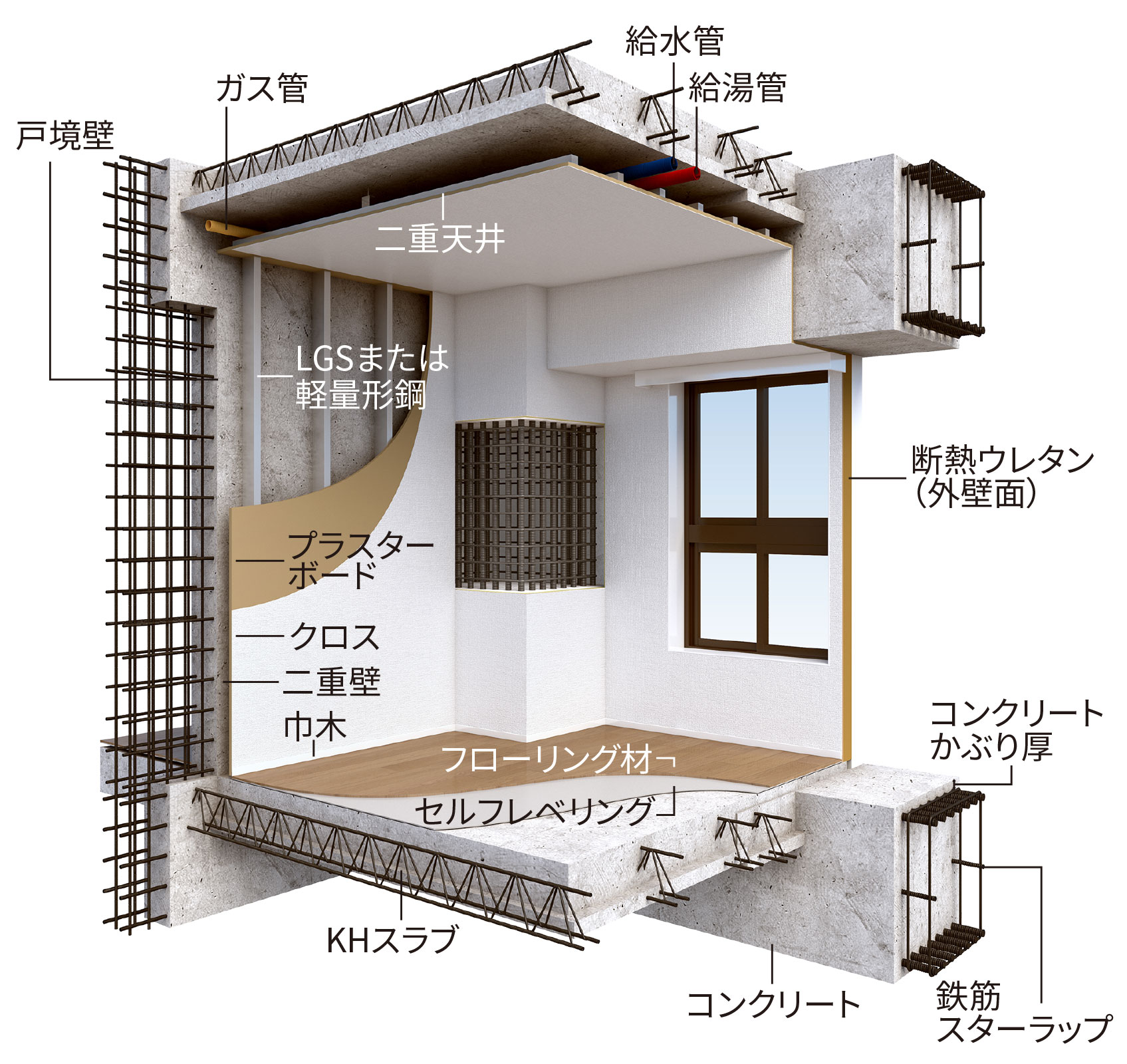 構造・躯体断面イメージCG