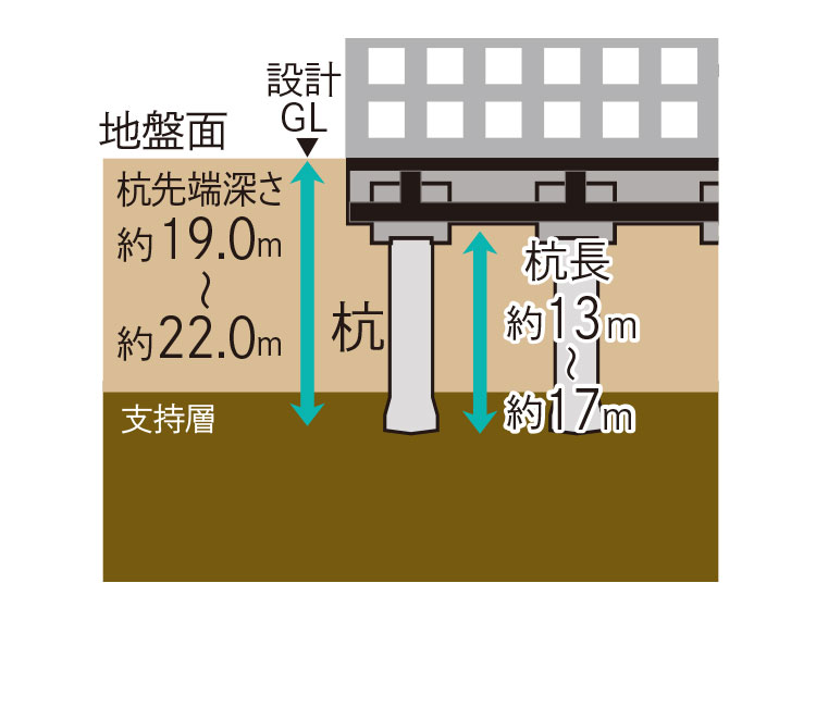 杭基礎