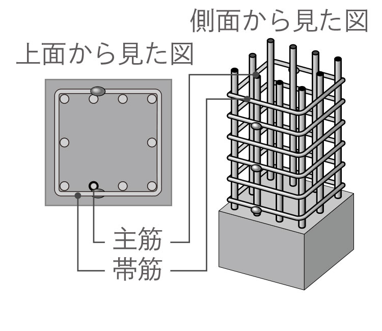 溶接閉鎖型帯筋