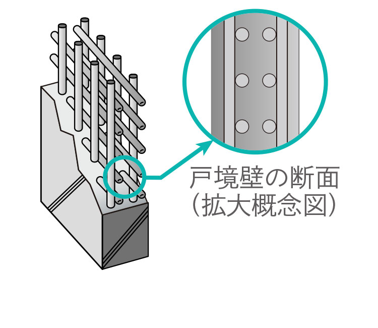 ダブル配筋