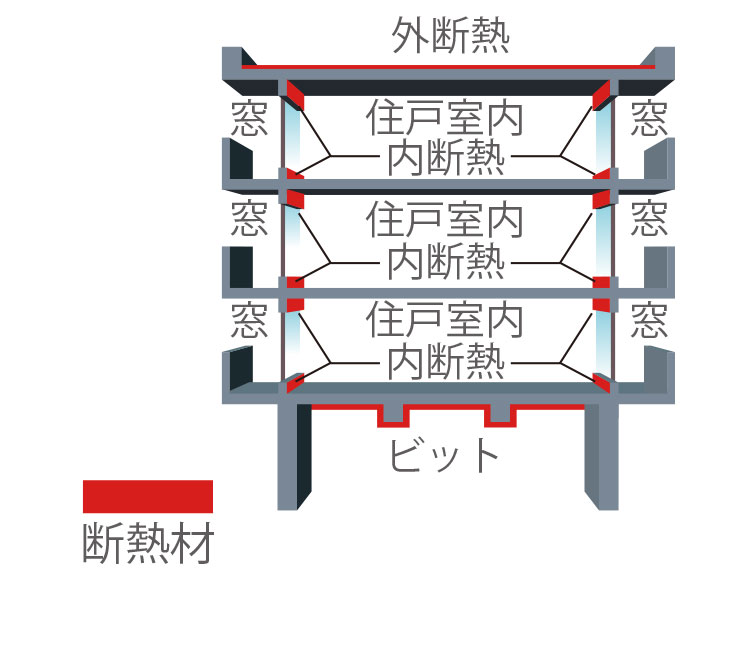 屋上・最下階の断熱