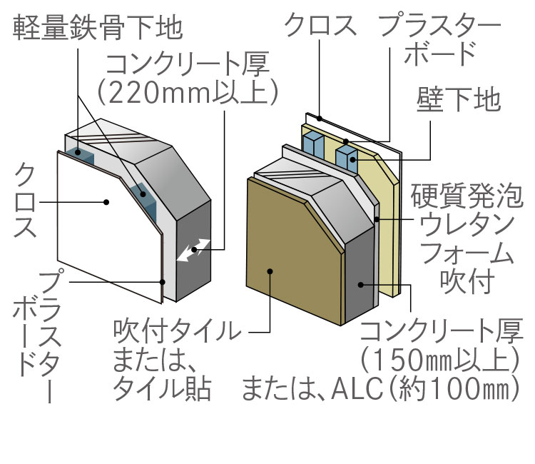 戸境二重壁・外壁