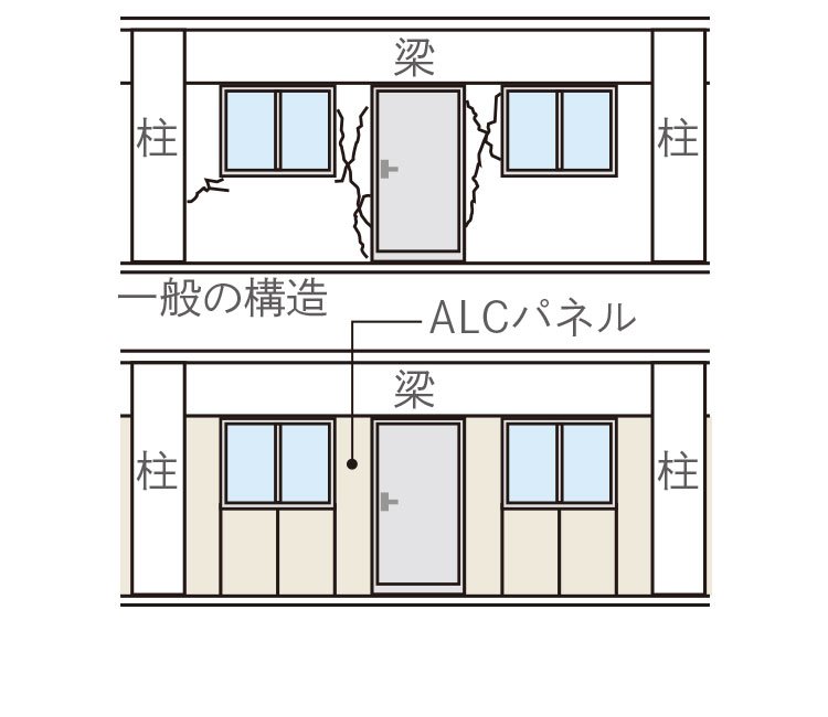 地震対応非構造壁