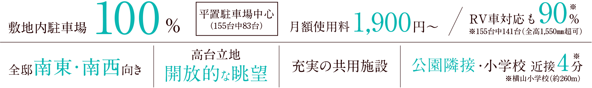 敷地内駐車場100％／月額使用料1,900円〜／RV車対応も90％※155台中141台（全高1,550ｍｍ超可）｜全邸南東・南西向き｜高台立地 開放的な眺望｜充実の共用施設｜公園隣接・小学校近接4分※横山小学校（約260m）