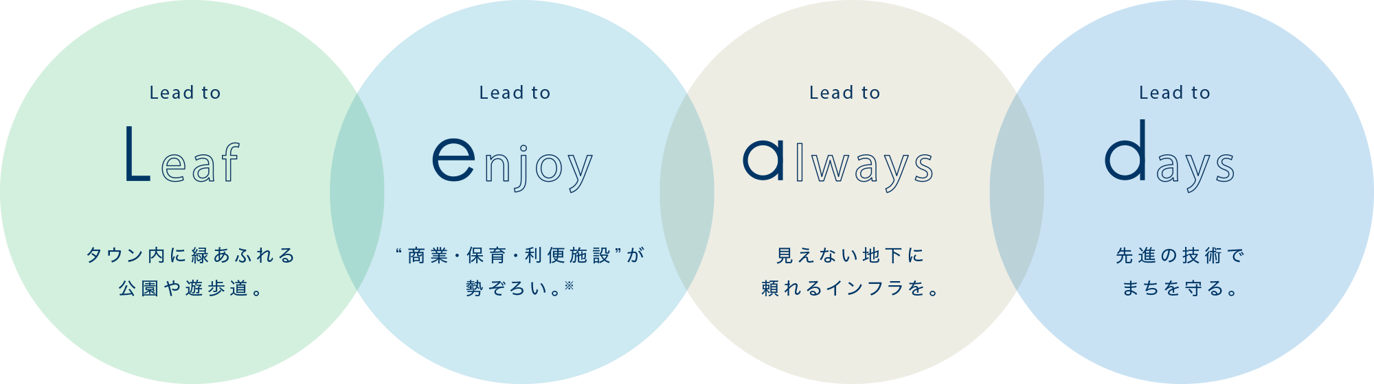 lead