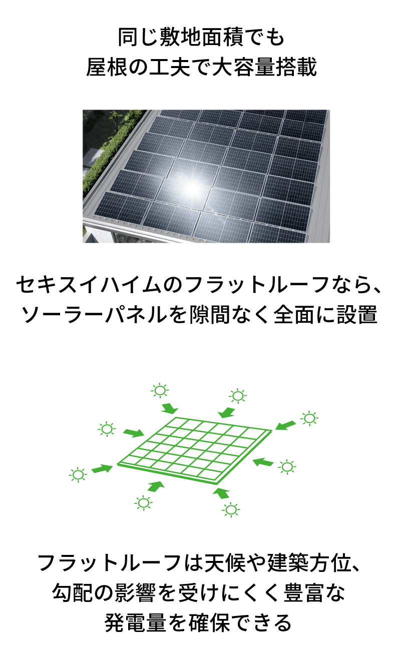 太陽光発電システム