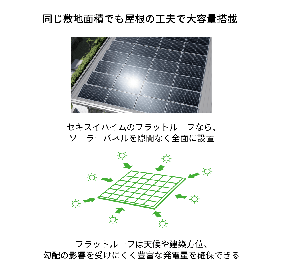 太陽光発電システム