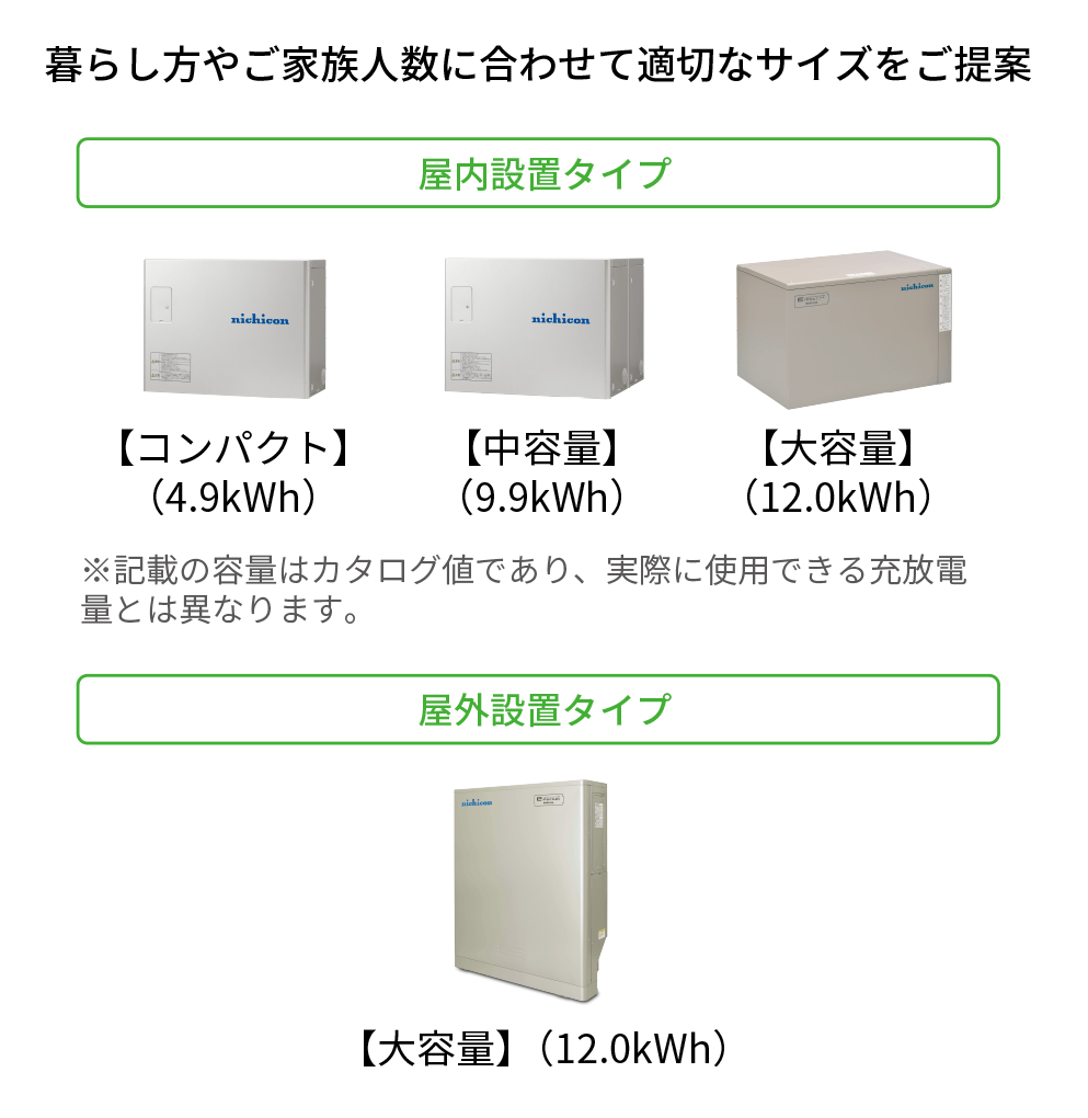 蓄電システム