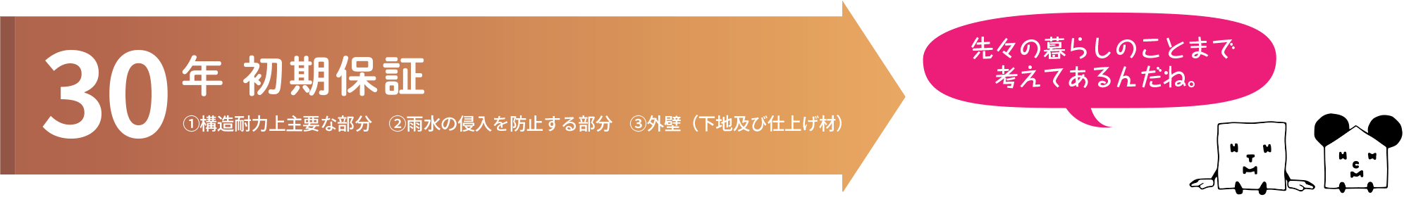 30年初期保証