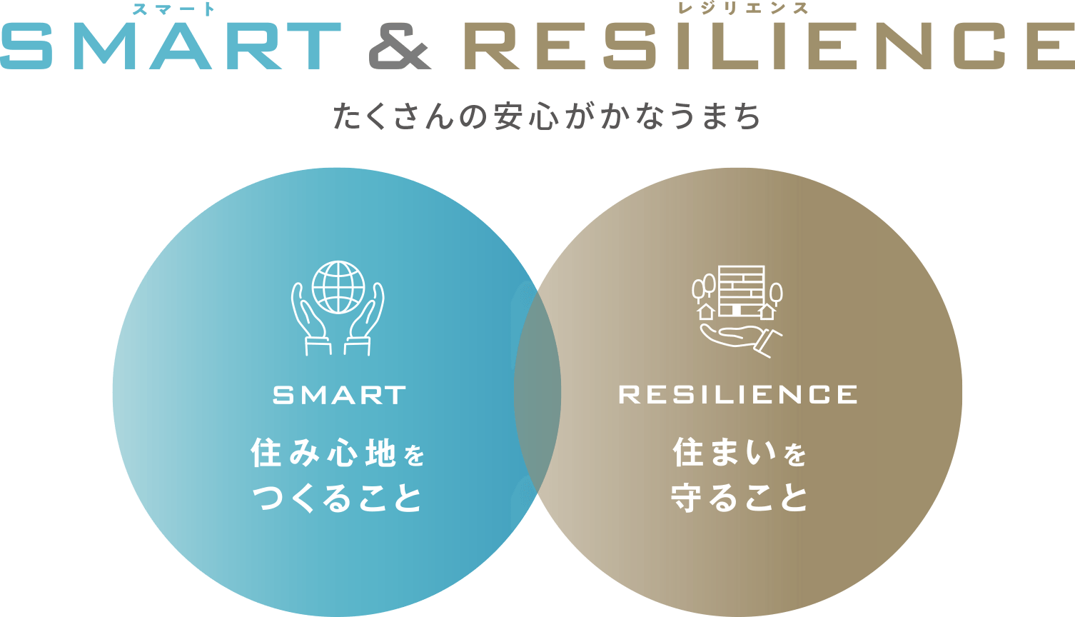 SMART＆RESILIENCE