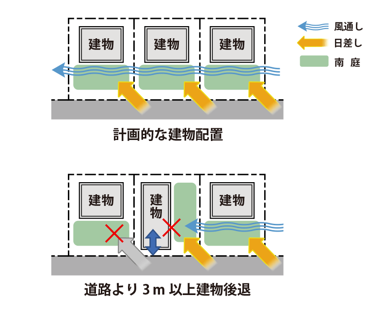 概念図