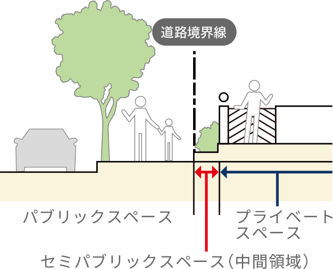 概念図