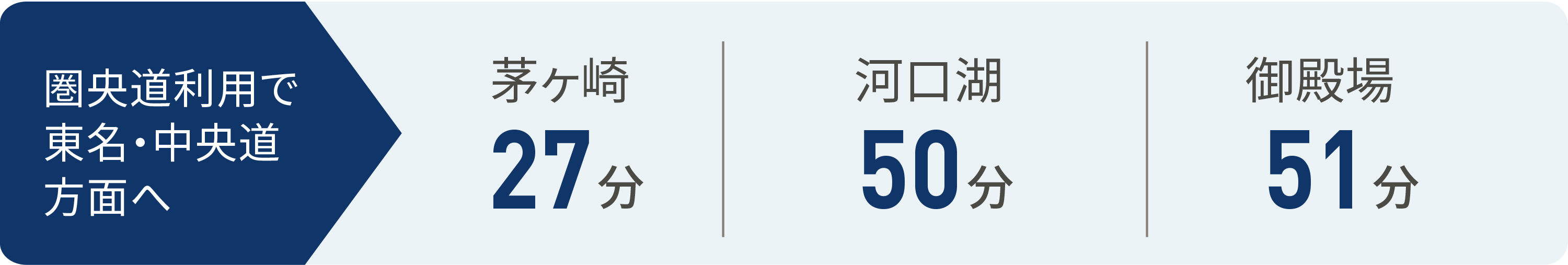 圏央道利用で東名・中央道方面へ