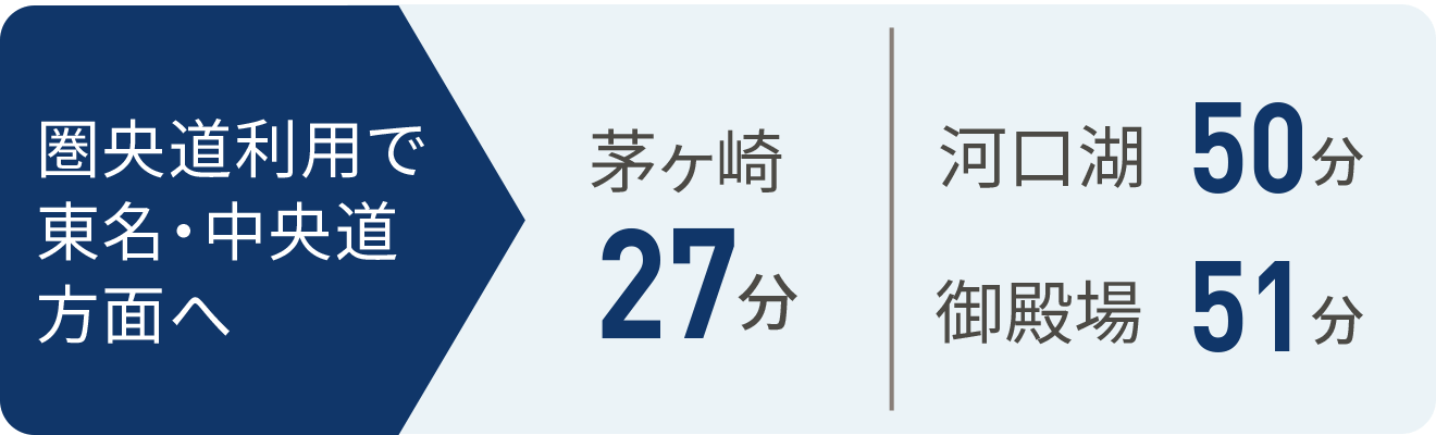 圏央道利用で東名・中央道方面へ