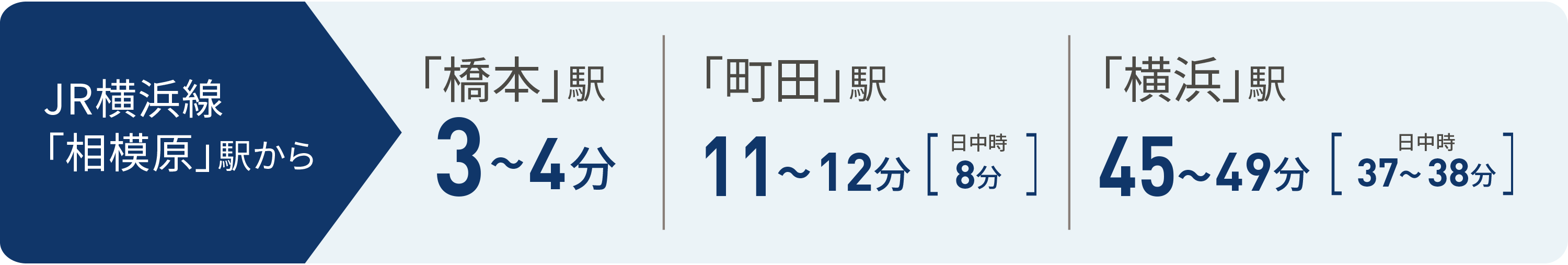 JR横浜線「相模原」駅から