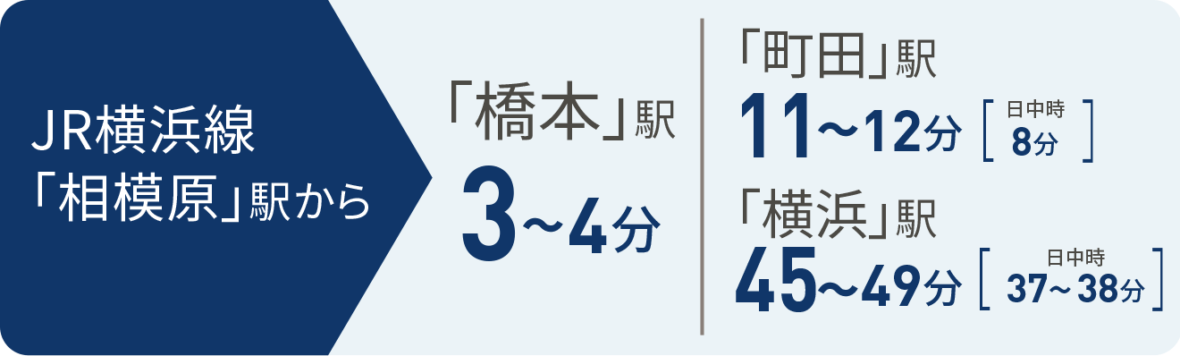 JR横浜線「相模原」駅から