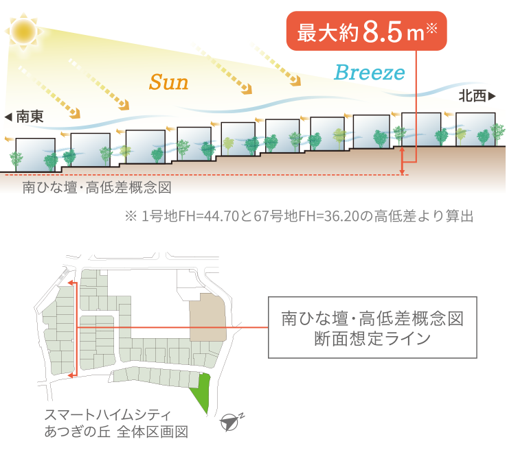 スマートハイムシテあつぎの丘完成予想CG