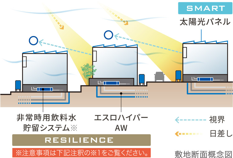 敷地断面概念図