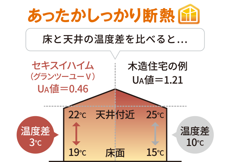 断熱・気密性能