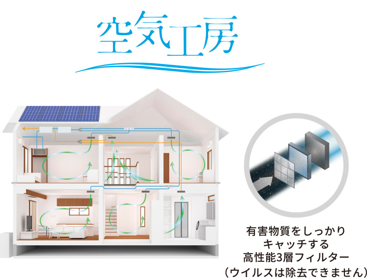 空気工房