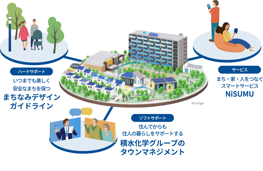 まちの維持管理 ダイヤグラム