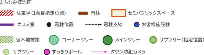 新鎌ケ谷リードタウン区画図 説明