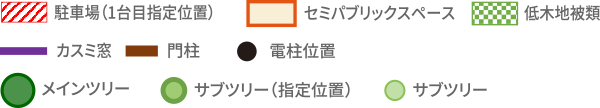 新鎌ケ谷リードタウン区画図 説明