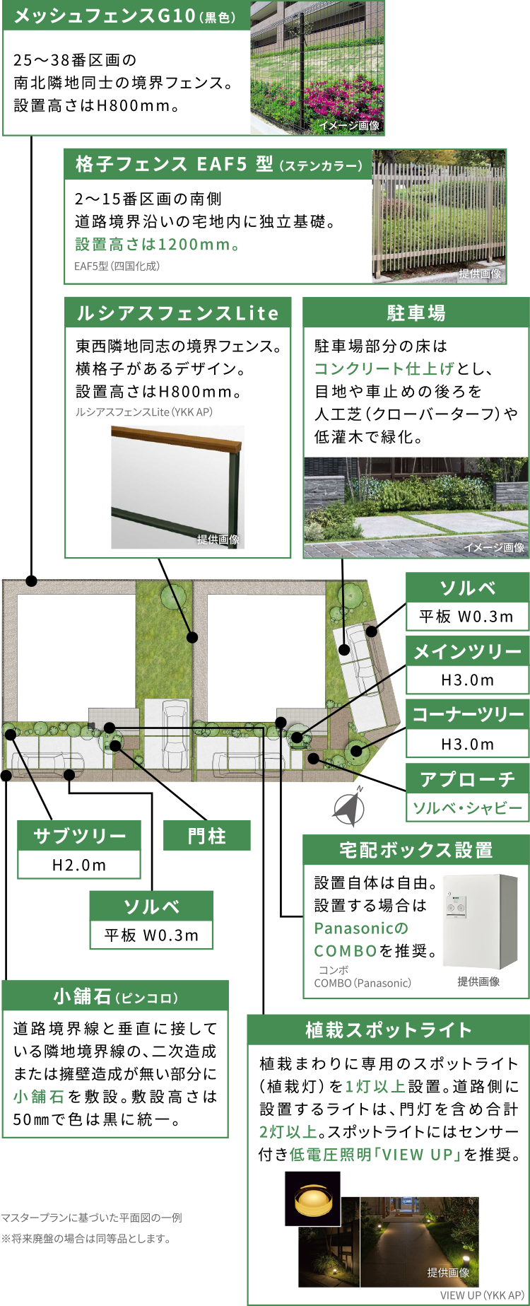 ガイドラインで定める遵守事項