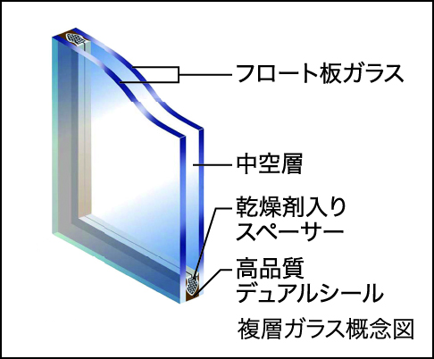 複層ガラス