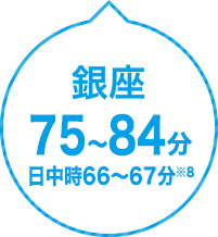 銀座 75～84分 日中時66～67分