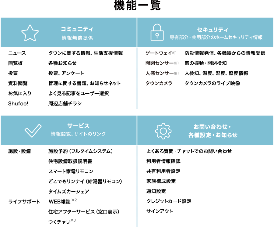 機能一覧 コミュニティ、セキュリティ、サービス、お問い合わせ・各種設定・お知らせ