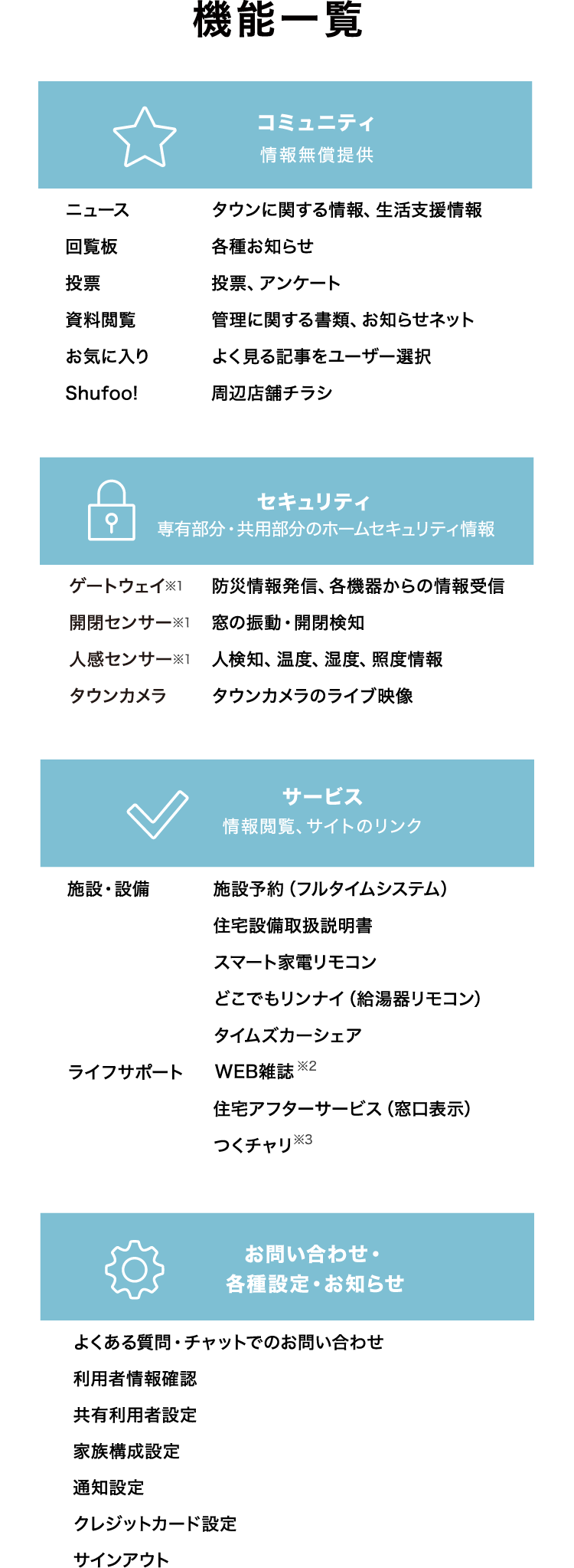 機能一覧 コミュニティ、セキュリティ、サービス、お問い合わせ・各種設定・お知らせ