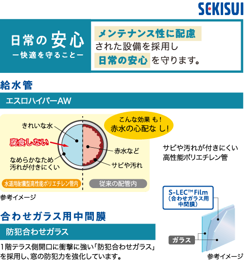 日常の安心　快適を守ること