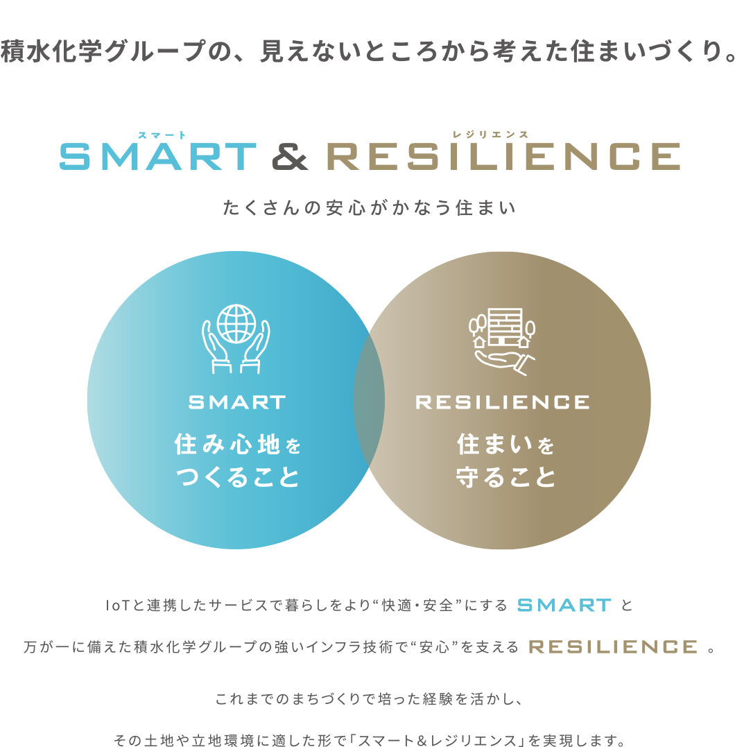 SMART&RESILIENCE