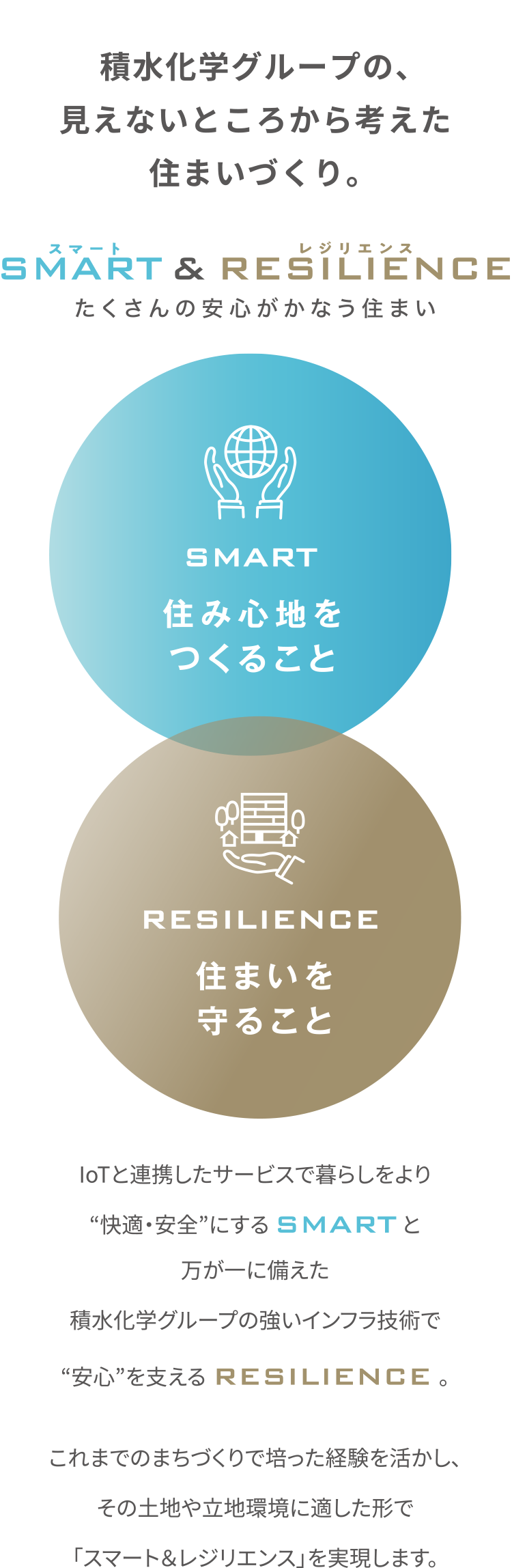 SMART&RESILIENCE