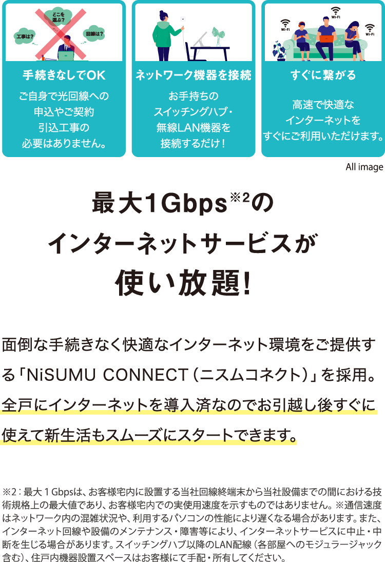 「手続きなしでOK」ご自身で光回線への申込やご契約引込工事の必要はありません。「ネットワーク機器を接続」お手持ちのスイッチングハブ・無線LAN機器を接続するだけ！「すぐに繋がる」高速で快適なインターネットをすぐにご利用いただけます。／最大1Gbps※2のインターネットサービスが 使い放題！面倒な手続きなく快適なインターネット環境をご提供する「NiSUMU CONNECT（ニスムコネクト）」を採用。全戸にインターネットを導入済なのでお引越し後すぐに使えて新生活もスムーズにスタートできます。※2：最大１Gbpsは、お客様宅内に設置する当社回線終端末から当社設備までの間における技術規格上の最大値であり、お客様宅内での実使用速度を示すものではありません。 ※通信速度はネットワーク内の混雑状況や、利用するパソコンの性能により遅くなる場合があります。また、インターネット回線や設備のメンテナンス・障害等により、インターネットサービスに中止・中断を生じる場合があります。スイッチングハブ以降のLAN配線（各部屋へのモジュラージャック含む）、住戸内機器設置スペースはお客様にて手配・所有してください。