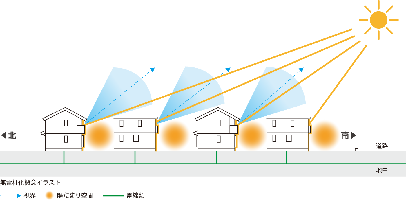 無電柱化概念イラスト