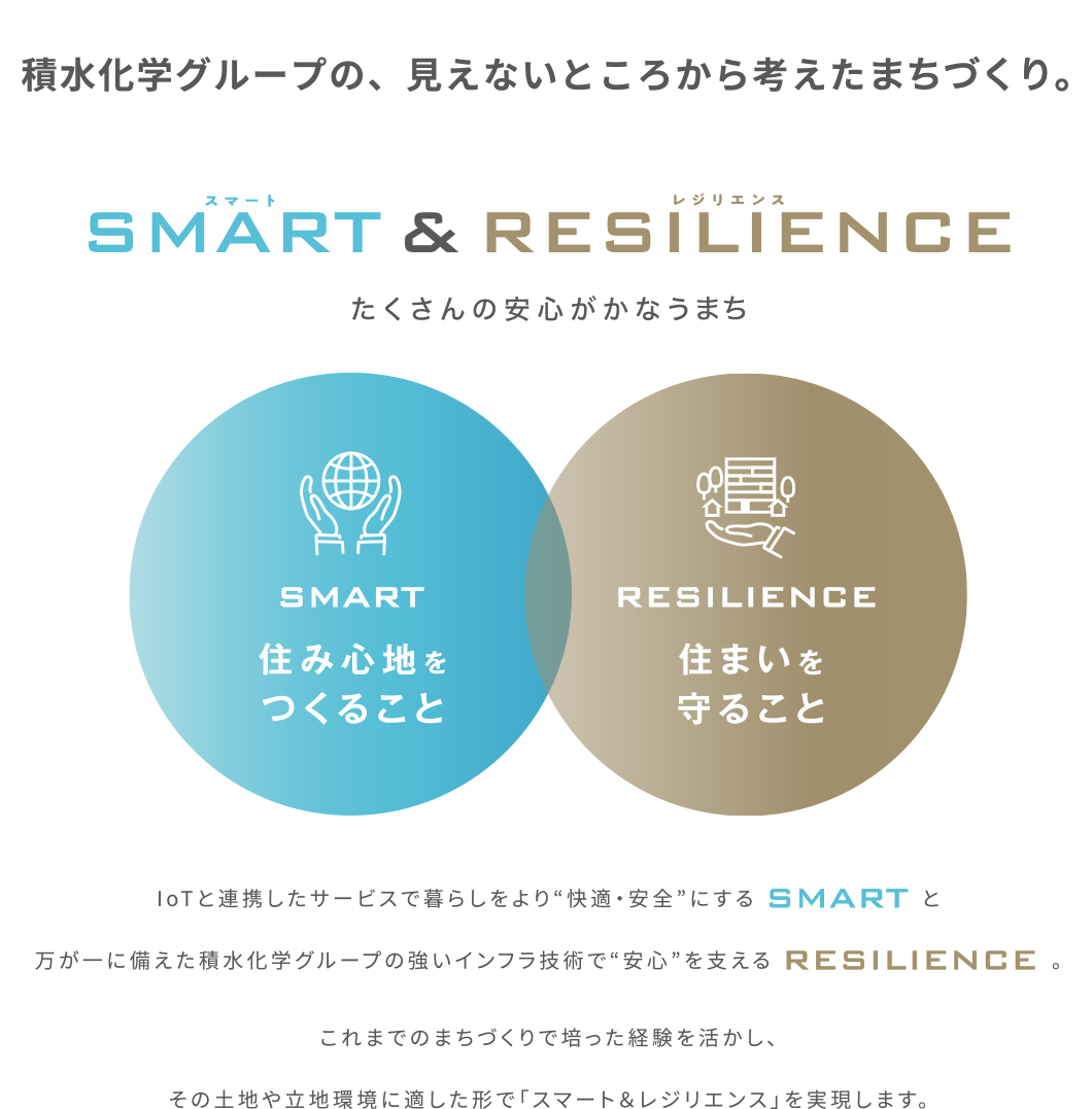 smartResilience