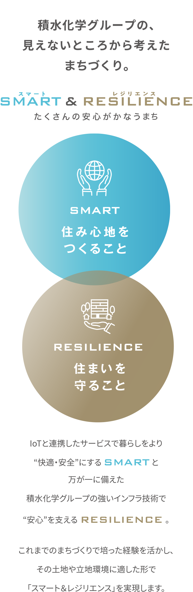smartResilience