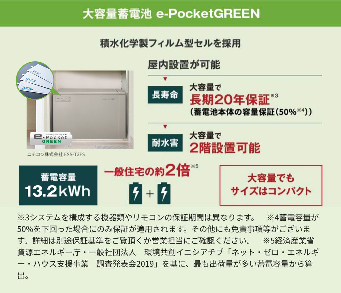 大容量蓄電池 イーポケットグリーンは、屋内設置が可能で長寿命、耐水害に優れています